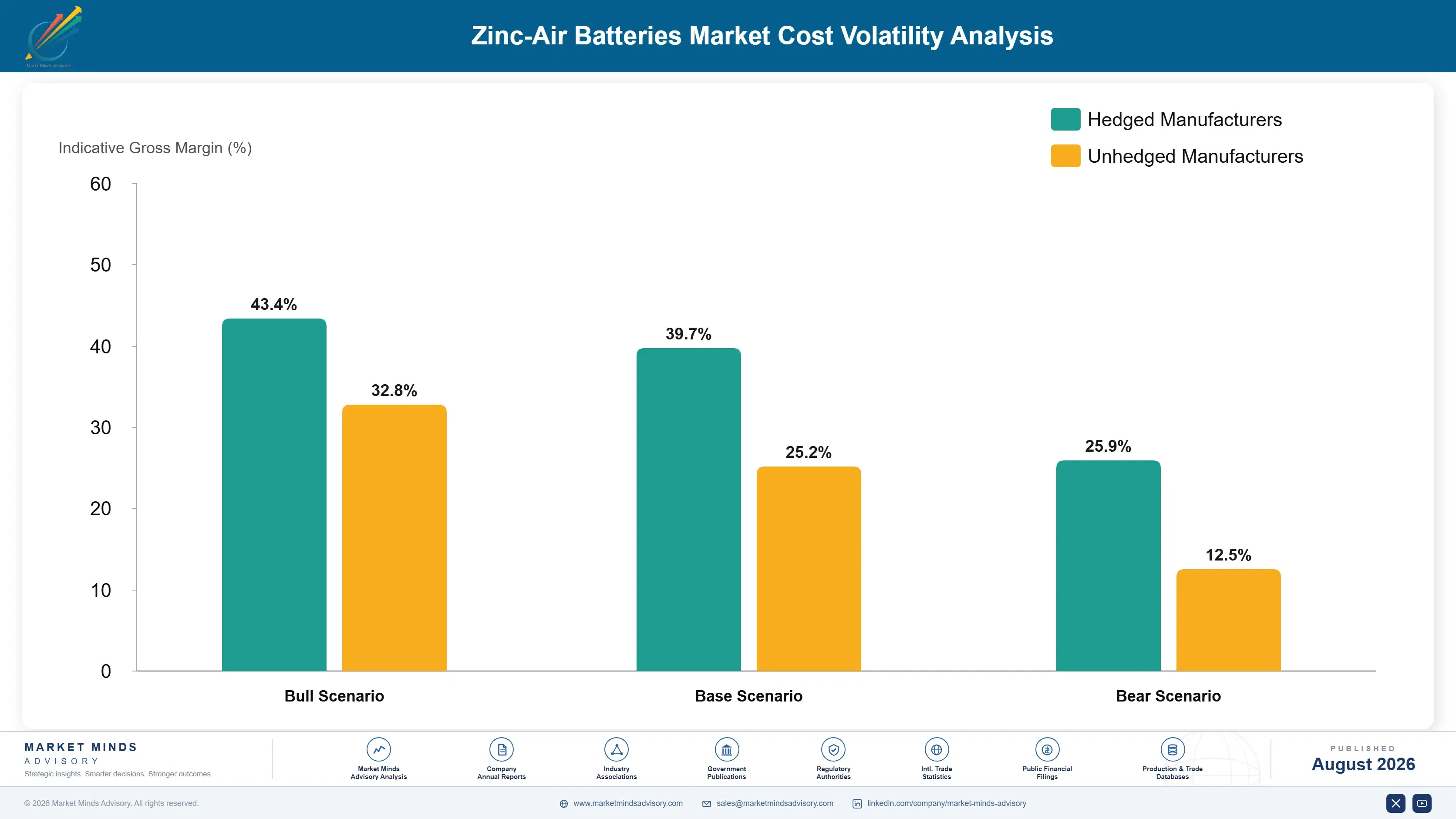 zinc-air-batteries-market-cost-volatility-analysis-1787322751301