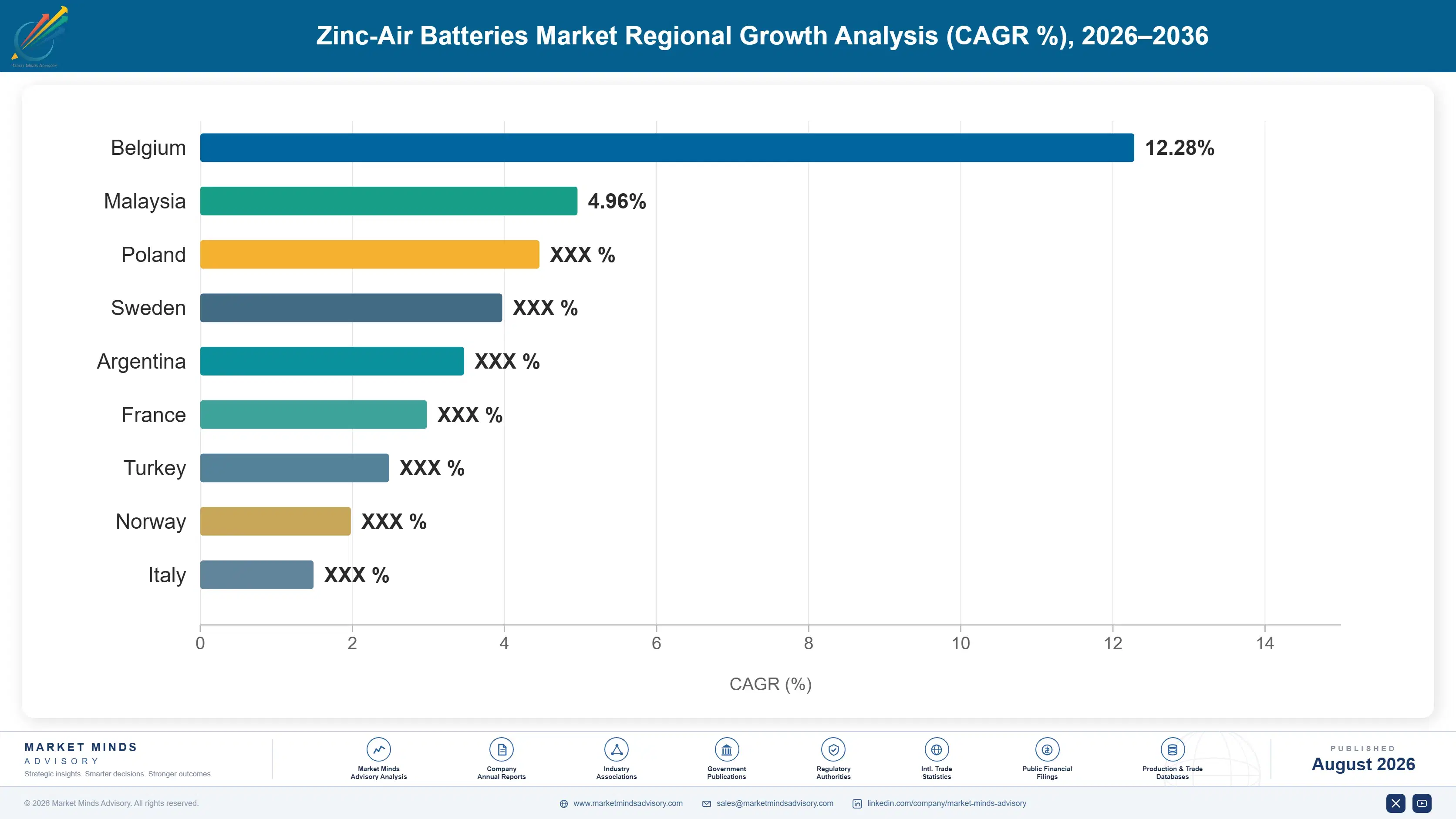 zinc-air-batteries-market-country-cagr-analysis-1787322750583